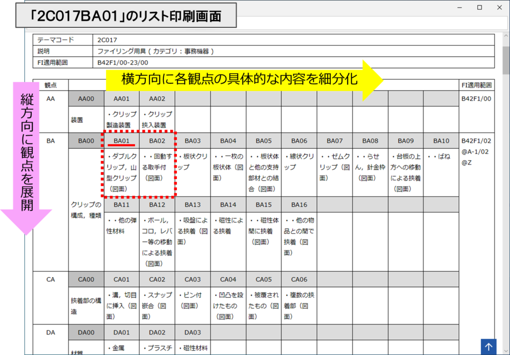 図21 Fタームのリスト印刷表示画面