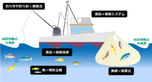 図1 特許調査を漁業に例えると
