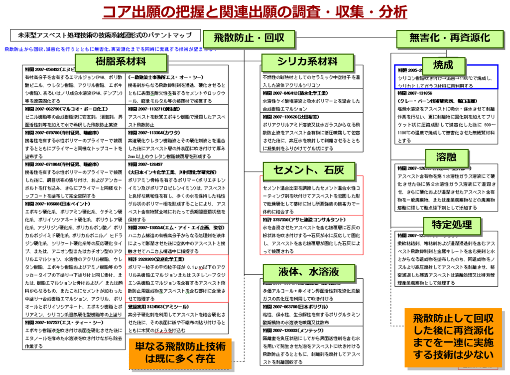 図16 ベンチャーS社特許のポジショニングマップ