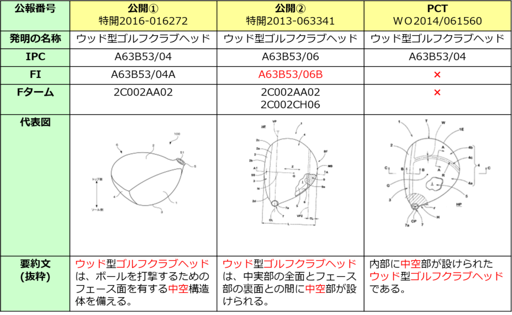 図4 検索ヒット有無の検証比較公報